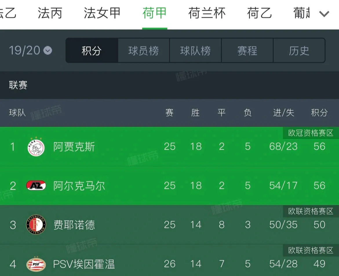 ayx爱游戏官方-荷甲赛后走向成谜;阿贾克斯绝杀压哨;压力陡增;球探报告显示潜力-ayx爱游戏官方
